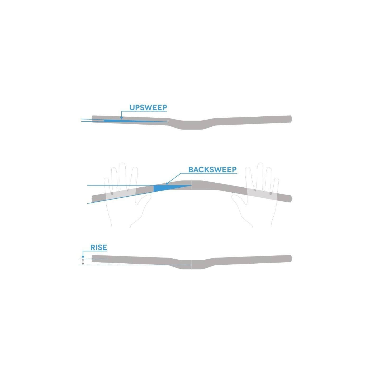 MANILLAR ETHIRTEEN BASE 35 20 RISE 800MM | Ravet Bike